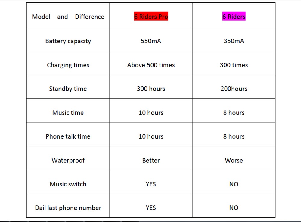 2017-Fodsports-2-pcs-V6-Pro-Motorcycle-Helmet-Bluetooth-Headset-Intercom-6-Riders-1200M-Wireless-Int-32239079717