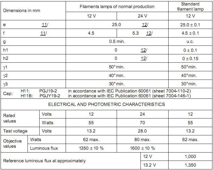 2pcs-car-fog-lamp-H11-12V-55W-pgj19-2-clear-car-light-source-external-lights-foglights-halogen-bulb--1522782801