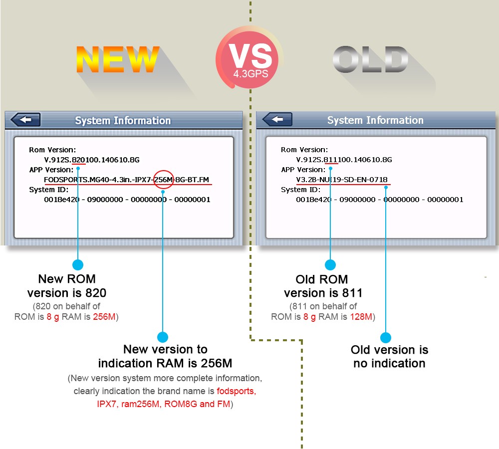 Fodsports-brand2016-Updated-256M-RAM-8GB-Flash-43-Inch-Moto-GPS-Navigator-Waterproof-Motorcycle-gps--32254967666