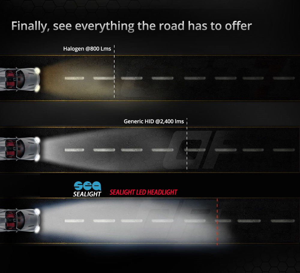 SEALIGHT-70W-8000LM-6000K-12V-Auto-Car-LED-Headlight-H4-H1-H7-H8-H11-9005-HB2-HB3-9003-Hi-Lo-Beam-H4-32715687970