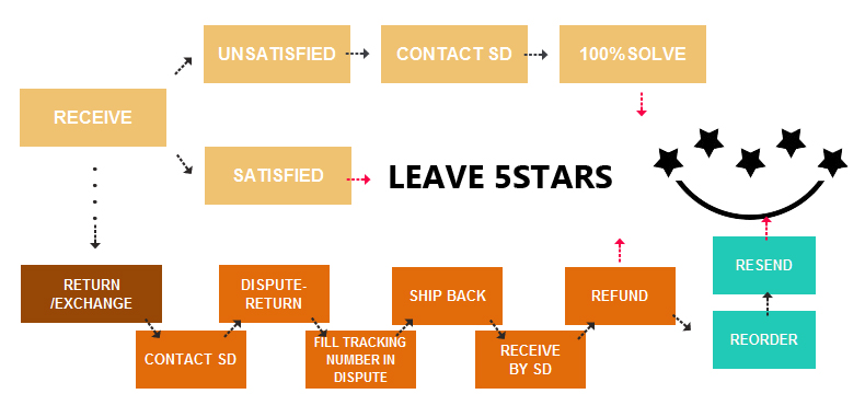 Women-100real-Silk-dress-34-sleeve-Luxury-Natural-silk-Print-chiffon-dress-2016-new-32739222969